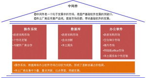 解析國產(chǎn)基礎(chǔ)軟件產(chǎn)業(yè)發(fā)展路徑——以獨(dú)立為核心夯實(shí)大國數(shù)智基石